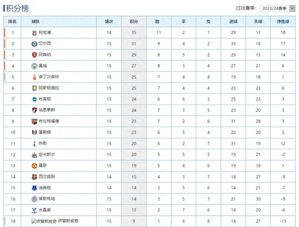 关于热刺主场大胜,稳居积分榜前列的信息 关于热刺主场大胜,稳居积分榜前列的信息