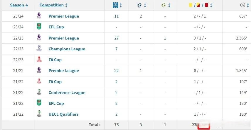 关于热刺主场大胜,稳居积分榜前列的信息 关于热刺主场大胜,稳居积分榜前列的信息